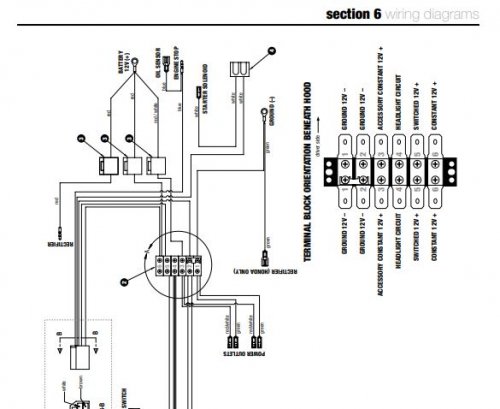 More information about "2017 American Landmaster Landstar, Trail Wagon, Crossroad Wiring Diagrams"