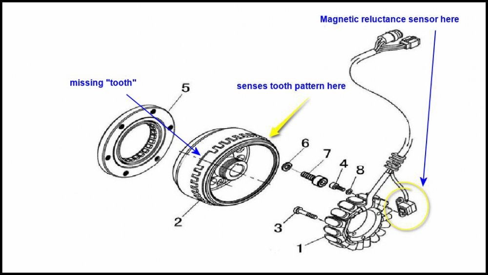 MSU500Stator.thumb.jpg.b9a8b902d9171e0241e69de47f7a009d.jpg