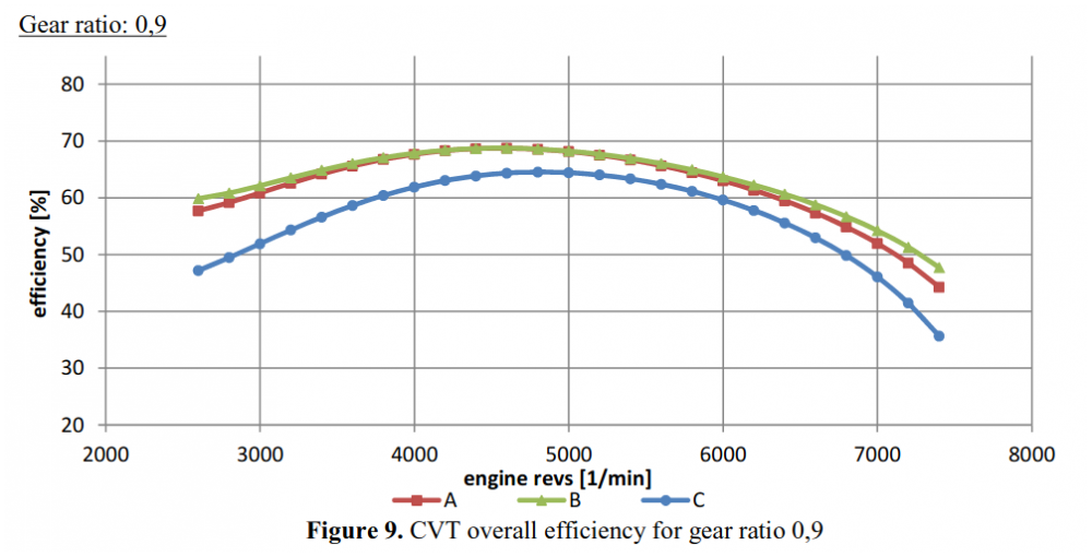 CVT-0.9-EffPct.thumb.png.e560c1062bc5ffc82932b1fe7b6bc3ac.png