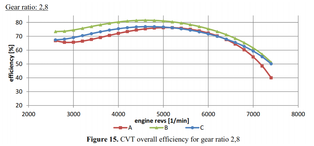 CVT-2.8-EffPct.thumb.png.621140fffd80e8d252f0c1344a960209.png