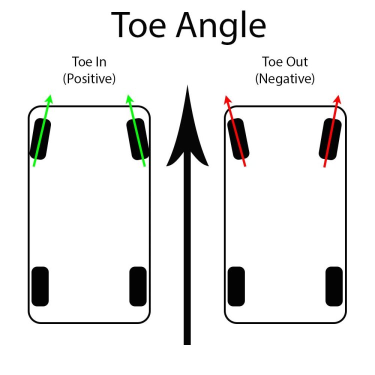toe_diagram.thumb.jpg.38b9a6d75146ec84b44730b670923700.jpg
